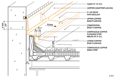 flat roof construction