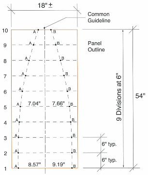 Double locked seam rib layout
