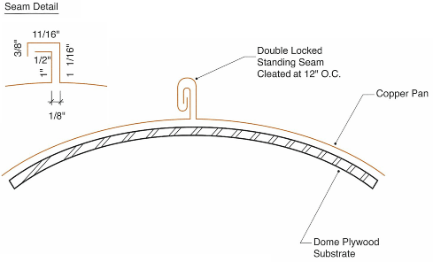Double locked seam rib