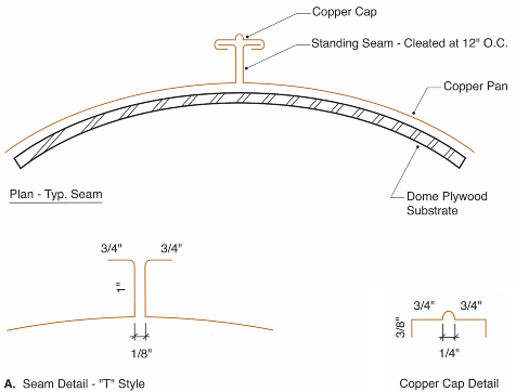 Dome Seam/Rib Detail