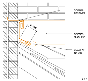 flashing roof shed flashings copper counterflashing architecture applications