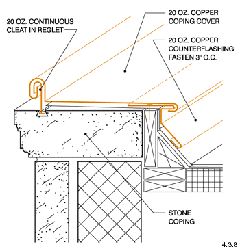 Architecture Design Handbook: Flashings and Copings - Coping Covers