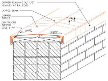 Architecture Design Handbook: Flashings and Copings - Coping Covers