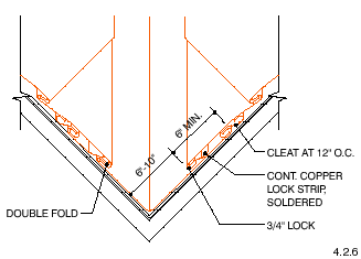 copper flat roofing architecture seam valley flashing cad file arch
