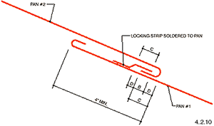 figure detail