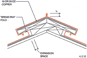 figure detail