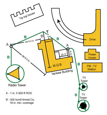 Figure 2. Sketch of site layout showing added electrodes.