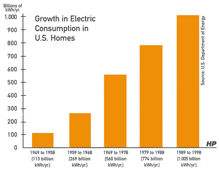 energy sources graph. The graph above shows the