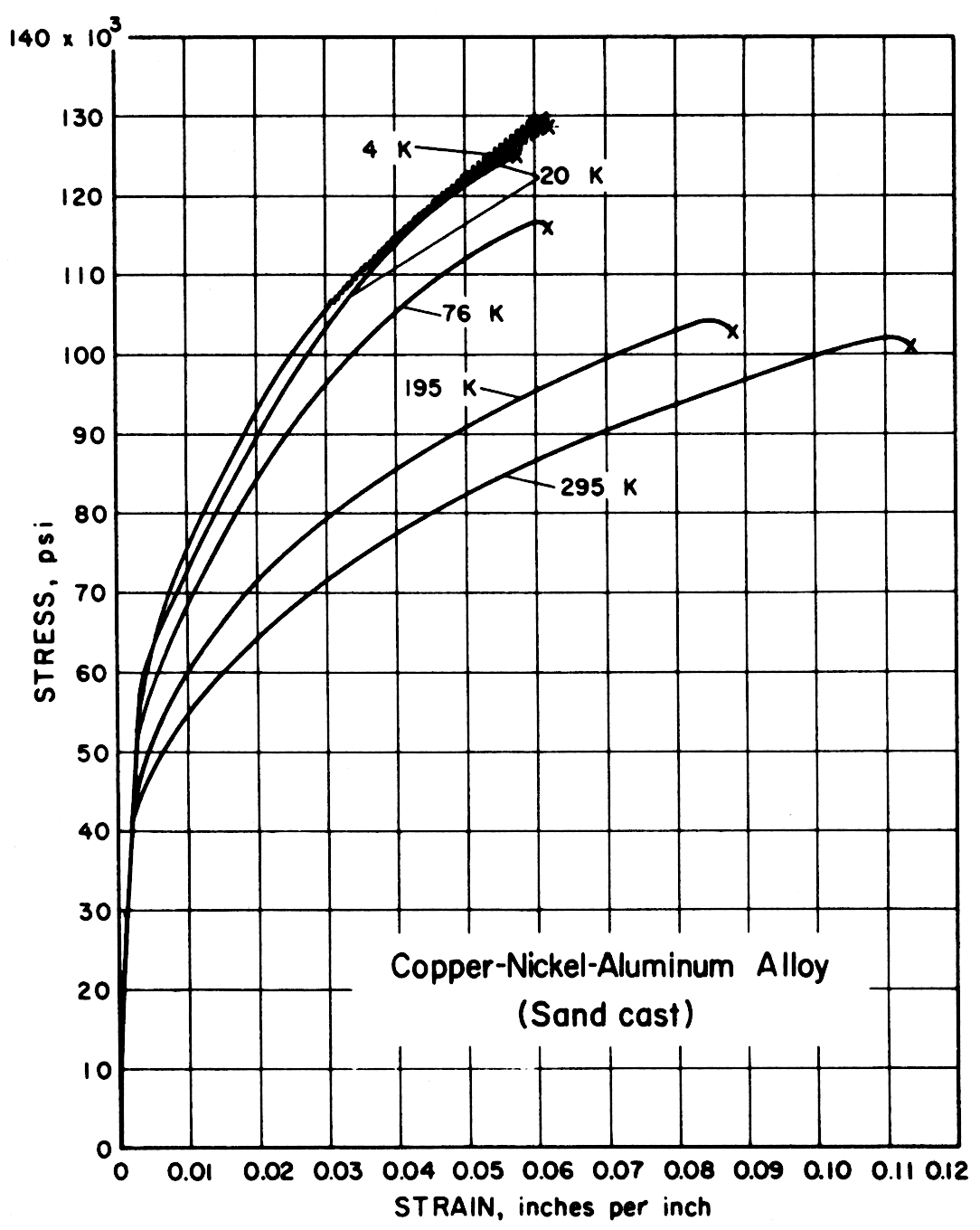 Cast Aluminum Grades Chart