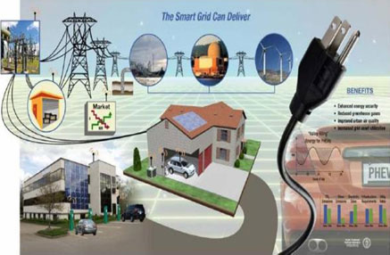 smart grid