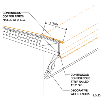 Architectural Details: Flashings and Copings - Eave Conditions