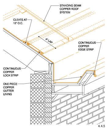 Architectural Details: Gutters and Downspouts - Built-in Gutter Linings