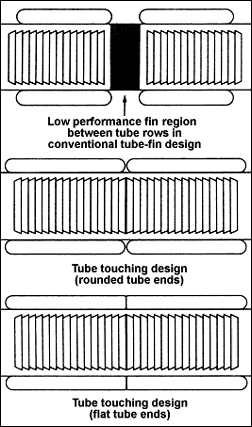 Conventional and Advanced Tube Fin Designs