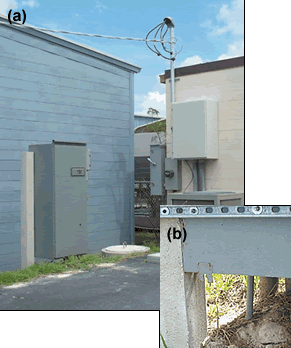 (a)Transfer switch - (b) Grounding Connection at the transfer switch