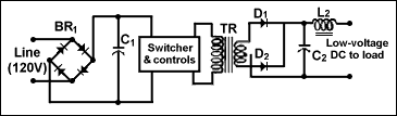 Block Diagram of Switched Mode Supply