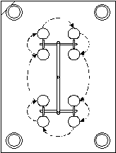 Figure 2 – Core Position Rotation