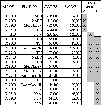 Copper Key Size Chart