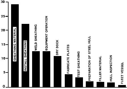 FIGURE 16. Improved method cost estimate