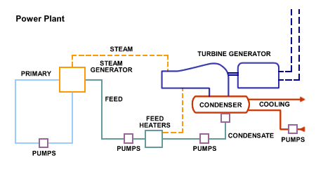 Schematic drawing of a power plant