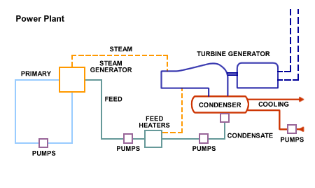 Introduction to Nuclear Power From Fission Energy