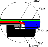 Sealing by means of collar