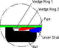 Sealing with a wedge ring