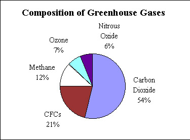 chiller gases