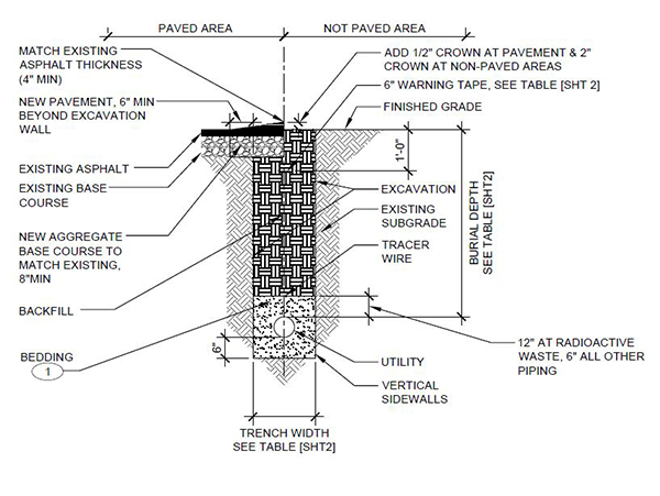 Copper Line Depth Chart