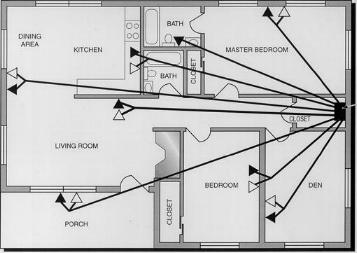 Applications Telecommunications Communications Wiring For Today S Homes