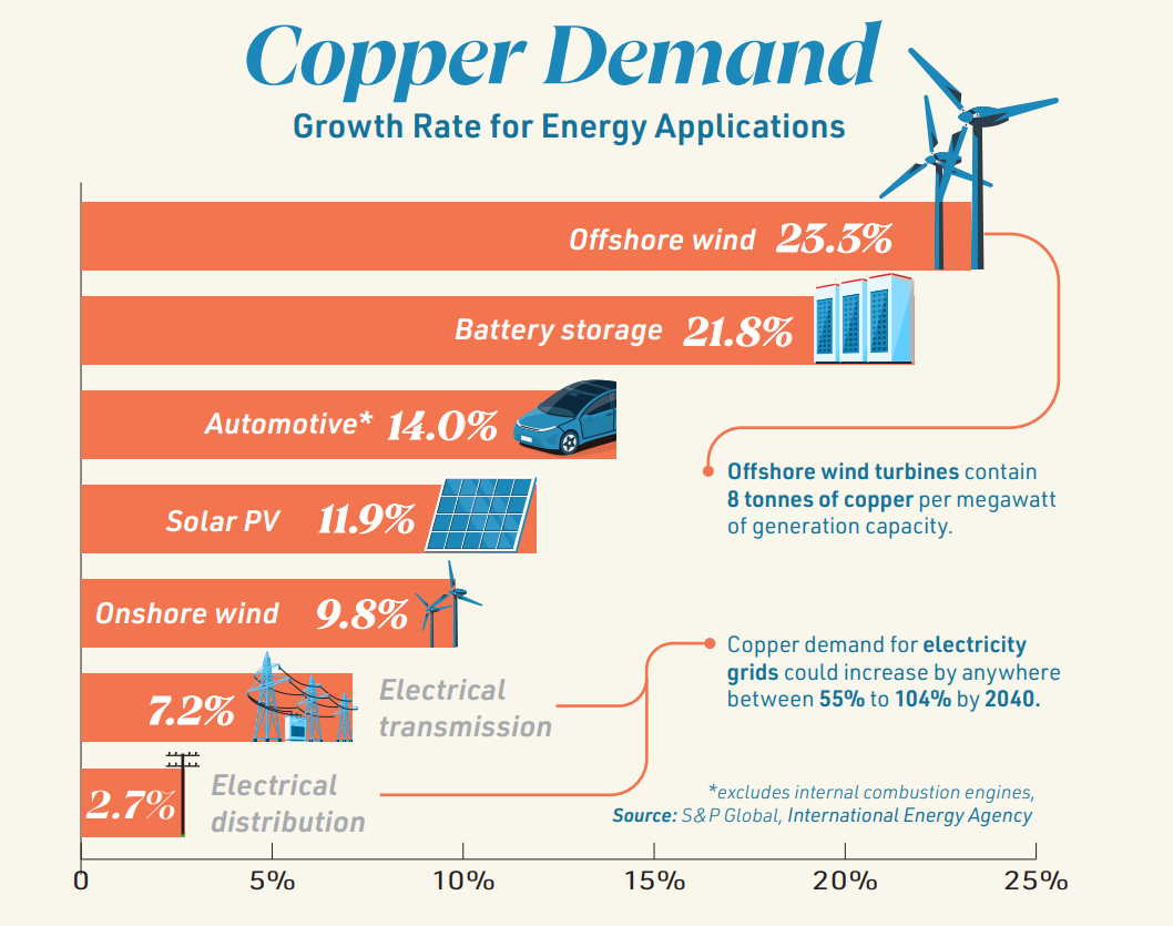 copperdemandgraph.png