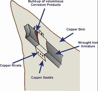 Armature problem detail