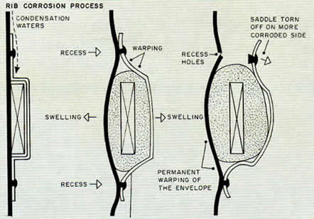 Detail of saddle problem