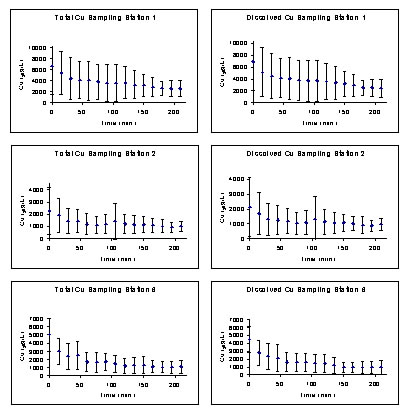 charts