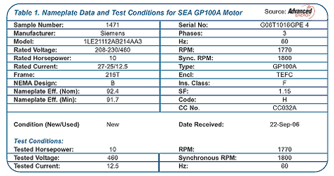 Motor Hp Rating Chart