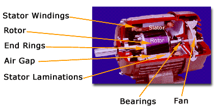 Motor is consuming less than rated current and more than rated power -  Electrical Engineering Stack Exchange