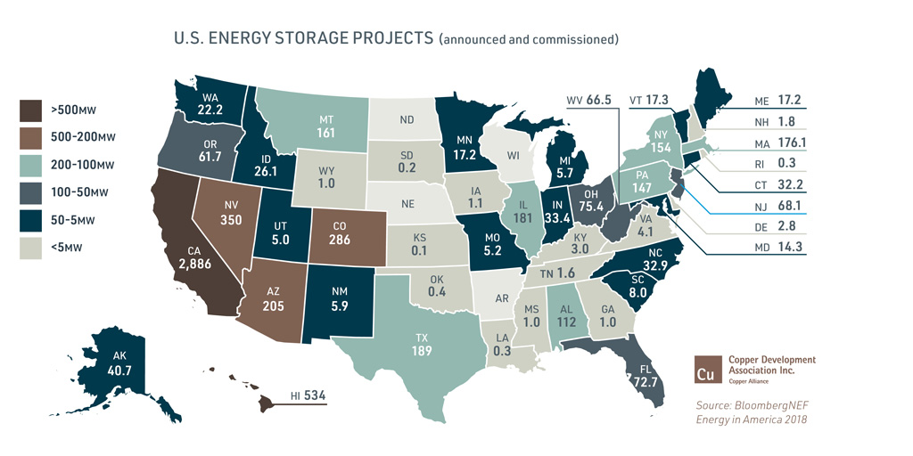 Map of US States and energy storage