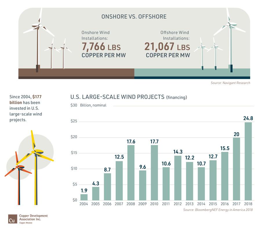 Onshore Vs. Offshore infographic