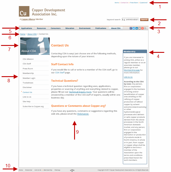 snapshot of a standard copper.org page