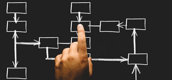 Flowchart process