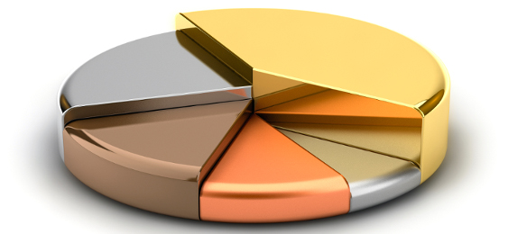 Metal Pie Chart