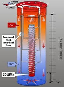 GeoColumn