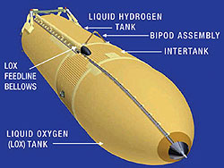 External Tank