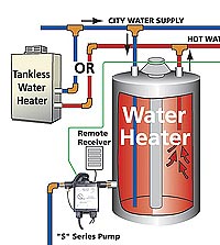 Water heater diagram