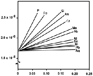 what is copper wire rod?. Copper wire rod is a form of copper…, by Foulad