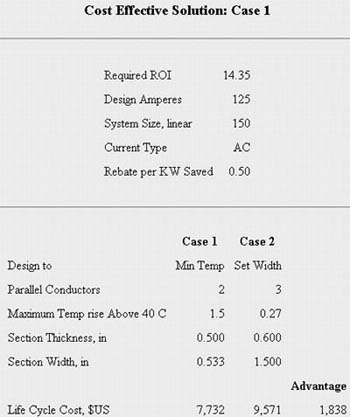 Busbar Size Calculation Chart