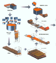 Casting and hot rolling of copper based alloys