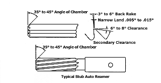 Figure 3. Reaming Geometries for Aluminum Bronzes