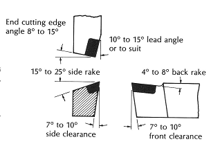 Figure 1. Cutting Tool Geometry for Machining Aluminum Bronzes 