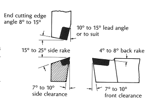 Figure 1. Cutting Tool Geometry for Machining Aluminum Bronzes