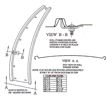 Curved dome element details